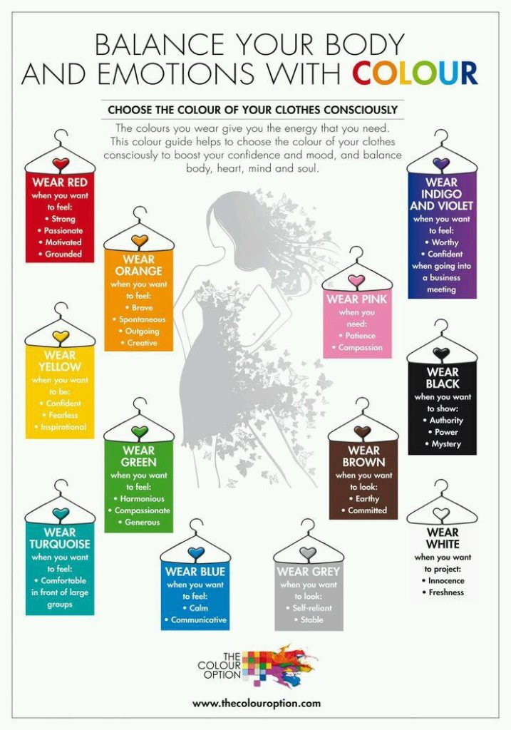 diagram of how color in fashion affects our moods